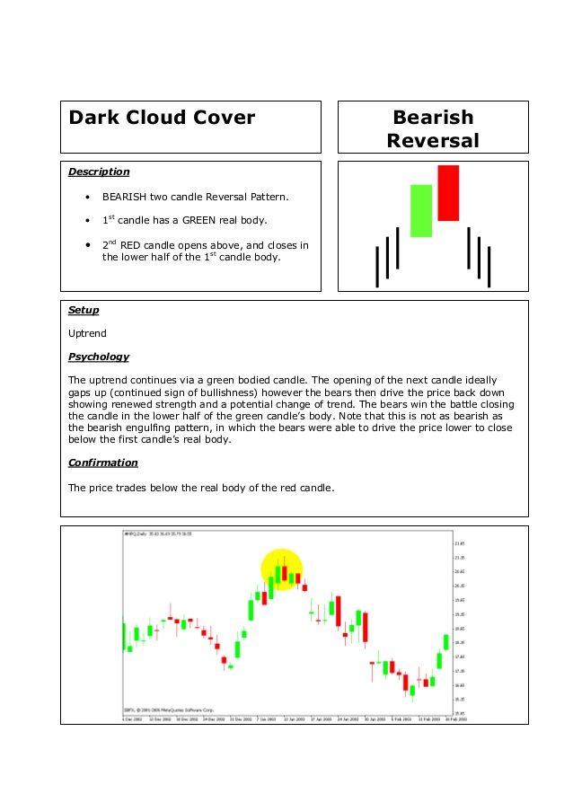Candlestick patterns quick reference cards pdf downloads
